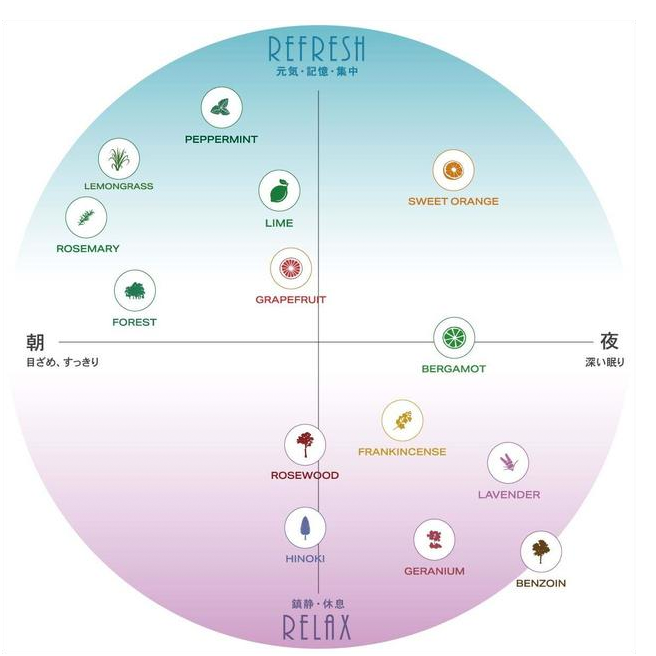 sleepion aroma image